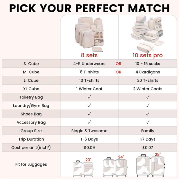 10 Set/8 Set-Packing Cubes for Travel, Sturdy Suitcase Organizer in 4 Size(Extra Large, Large, Medium, Small), OlarHike Luggage Cubes with Toiletry Bag, Travel Essentials, Cruise Ship Gifts for Women - Image 6