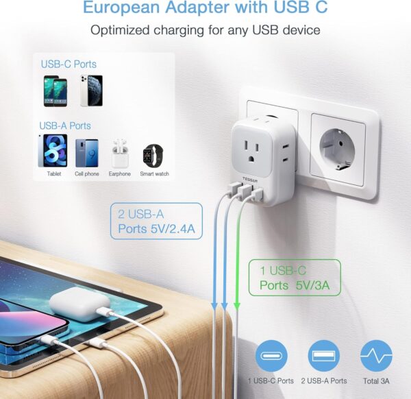 2 Pack European Travel Plug Adapter USB C, TESSAN US to Europe Plug Adapter with 4 Outlets 3 USB Charger (1 USB C Port), Type C Power Adaptor to Italy Spain France Portugal Iceland Germany, white gray - Image 4